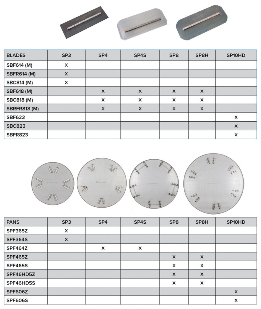 trowel blades and pans table