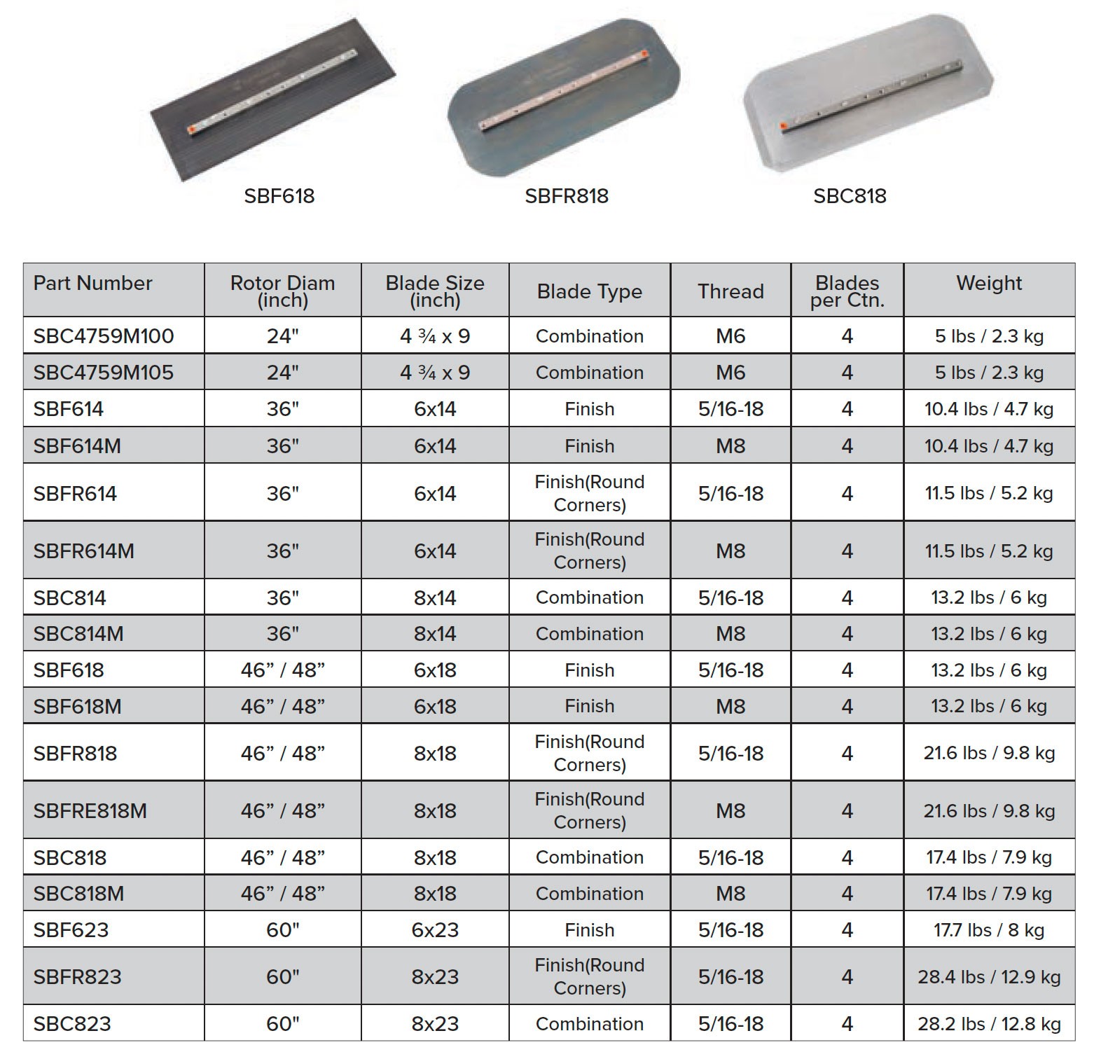finishing and combo blades for power trowel machines