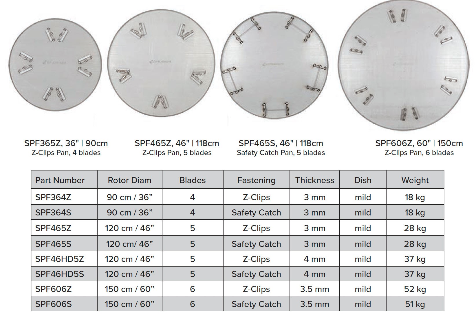 float pans for concrete power trowels